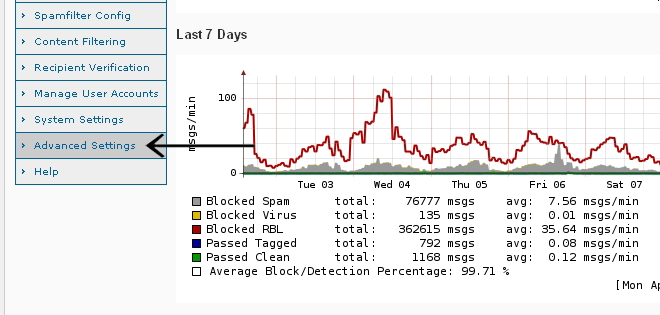 SpamWall Advanced Settings