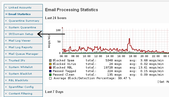 SpamWall IP/Domain Setup Menu