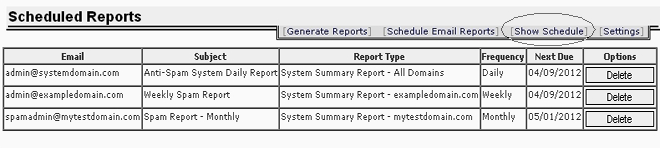 SpamWall Scheduled Reports